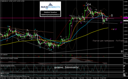 GBP/USD возобновит нисходящее движение после коррекционного отката