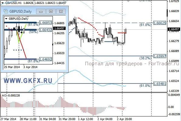 GKFX_gbpusd_03_04_2014