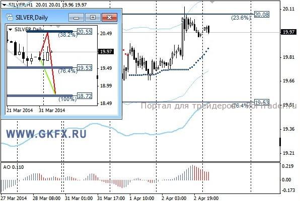 GKFX_silver_03_04_2014