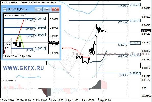 GKFX_usdchf_03_04_2014