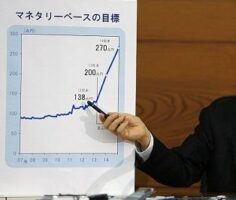 Харухико Курода – глава Банка Японии