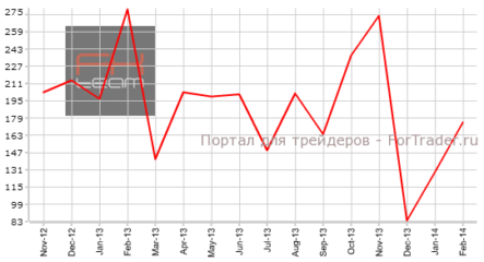 Отчет Nonfarm Payrolls может не оправдать ожидания