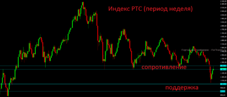 Для фондовых рынков сильные данные NFP вряд ли окажут существенную поддержку