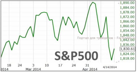 Индекс S&P500 продолжит снижение