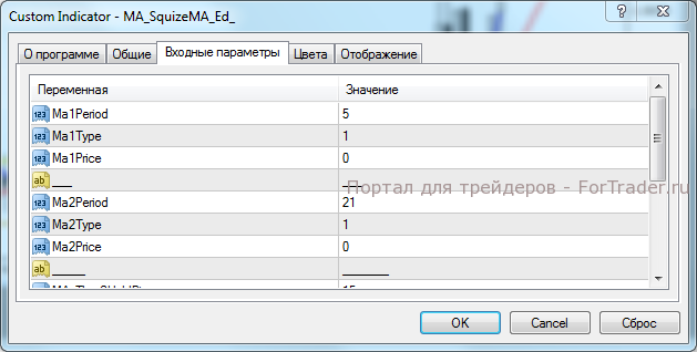 Parameters of the MA_SquizeMA_Ed Indicator