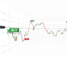 Форекс и бинарные опционы