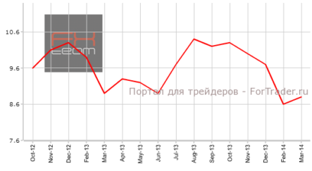 Китай: ВВП показал снижение, объем инвестиций в основные фонды и объем промпроизводства не оправдали прогнозов
