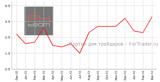 Изменение объема промышленного производства, г/г