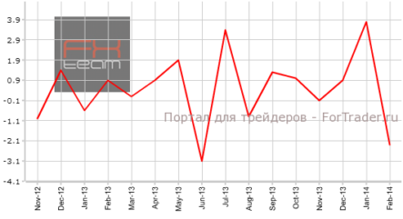 Пересмотренное значение промпроизводства Японии осталось неизменным