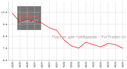Изменение объема реального ВВП, г/г