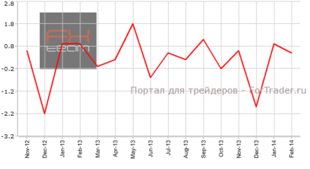 Канада: розничная торговля оправдала прогноз