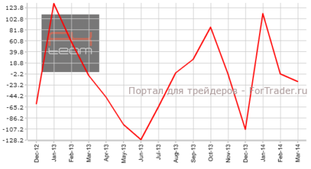 Данные по безработице в Испании превосходят прогноз