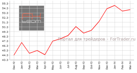 Европа: индекс PMI в сфере услуг вышел чуть хуже прогноза