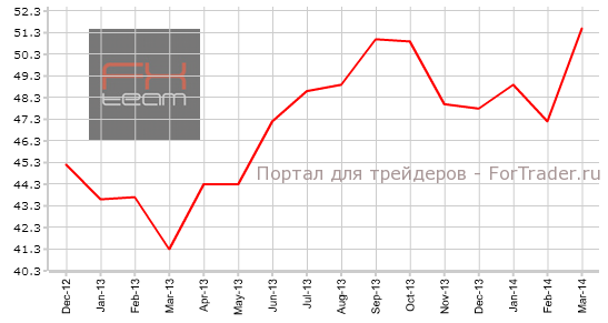 Индекс PMI в сфере услуг Франции