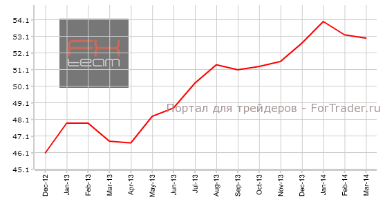 Индекс PMI для производственной сферы Еврозоны