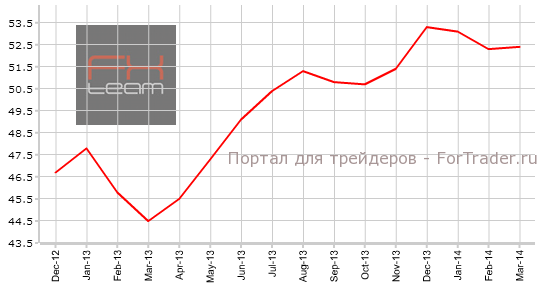 Индекс PMI для производственной сферы Италии