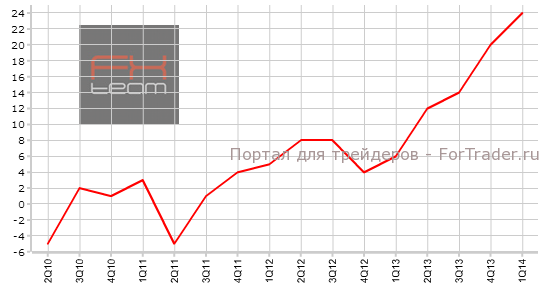 Индекс активности в непроизводственном секторе Tankan