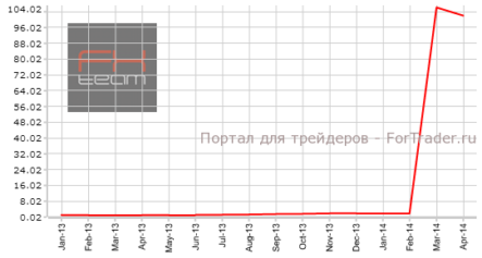 Швейцария: индекс ведущих экономических индикаторов от KOF оказался хуже прогноза