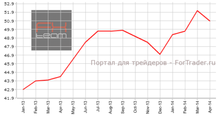 Еврозона: индекс PMI в «зеленой зоне» в основном благодаря Германии
