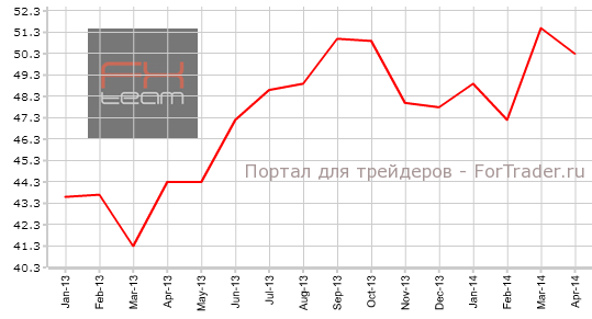 Индекс деловой активности в секторе услуг Франции