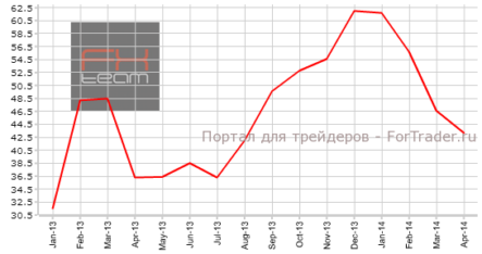 Настроения в деловой среде от института ZEW сократили количество оптимистов по Германии и Еврозоне