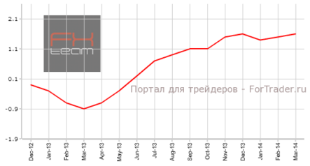 Индекс потребительских цен Токио показал рост, но ниже прогноза