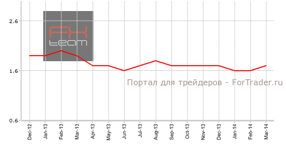 Индекс потребительских цен без учета цен на продукты питания и энергоносители, г/г