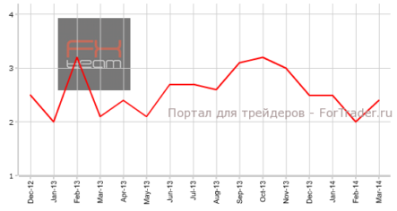 Китай: CPI ниже прогноза, PPI в рецессии