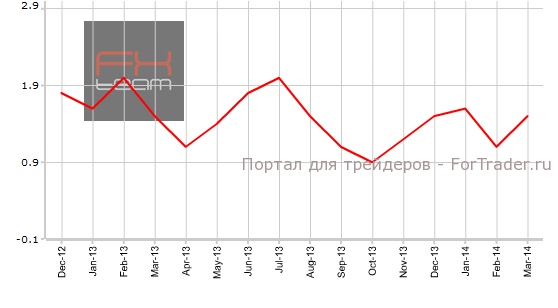 Индекс потребительских цен, г/г
