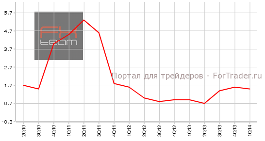 Индекс потребительских цен, г/г
