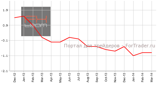 Индекс производственных цен, г/г
