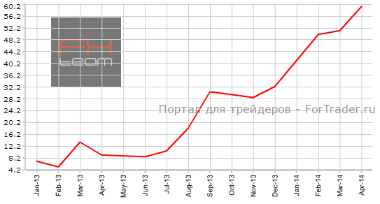 Индекс текущей ситуации от института ZEW, Германия