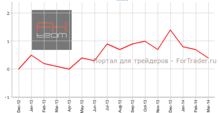 Великобритания: снизился индекс цен на жилье от Nationwide