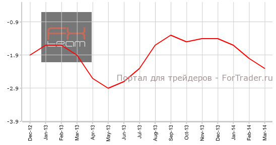 Индекс цен производителей, г/г