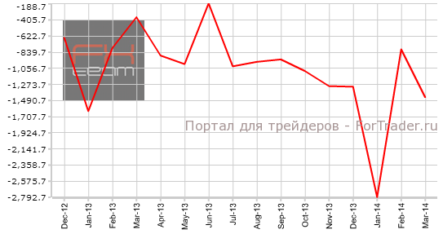 Япония ухудшила дефицит торгового баланса