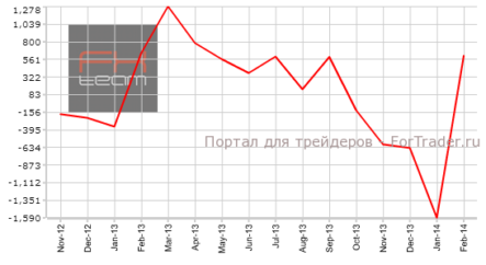 Япония: сальдо счета текущих операций вышло в плюс