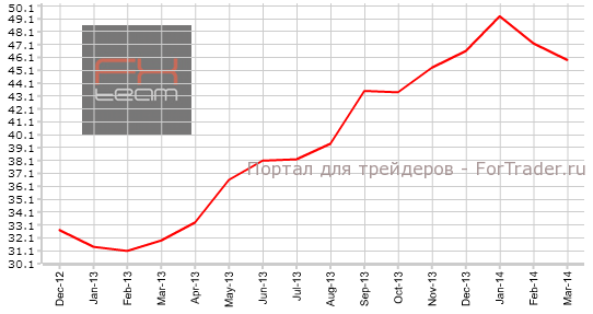 Объем ипотечного кредитовани от BBA