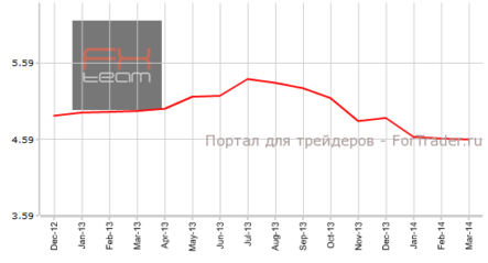 Рынок вторичного жилья в США показал неплохие результаты