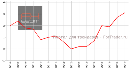 Великобритания: объем ВВП ускорил рост, но ниже прогноза