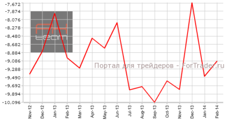 Дефицит сальдо торгового баланса Великобритании сократился