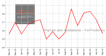 Германия: сальдо баланса внешней торговли продолжило снижение