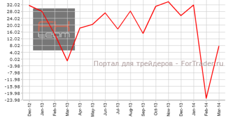 Сальдо баланса внешней торговли Китая снова в профиците