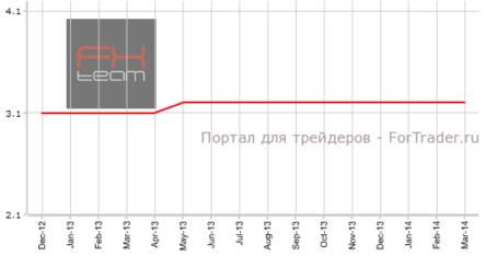 Уровень безработицы в Швейцарии подтвердил прогноз