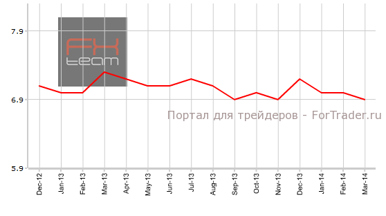 Уровень безработицы в Канаде