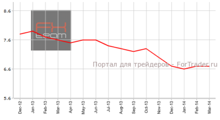 Рынок труда США показал негатив, Канада — в «зеленой зоне»