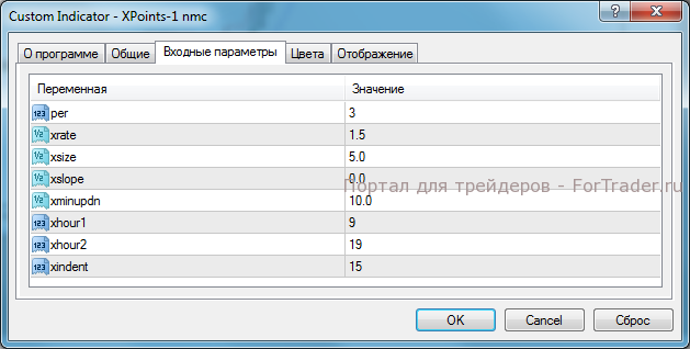 Параметры индикатора ХРoints