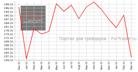 Опубликованы слабые данные по строительному рынку Канады