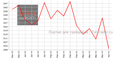 Рынок труда США показал восстановление