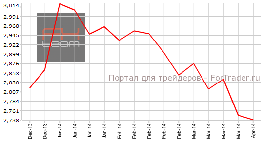 Число повторных заявок на получение пособия по безработице
