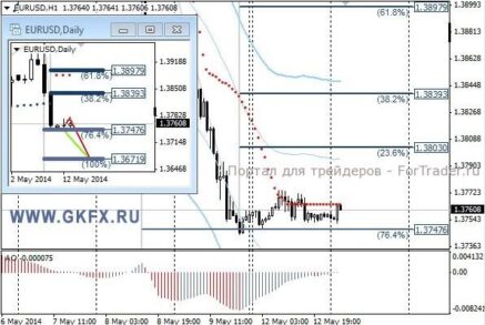 Cегодня пара USDCHF пойдет на коррекцию вниз после новых месячных максимумов